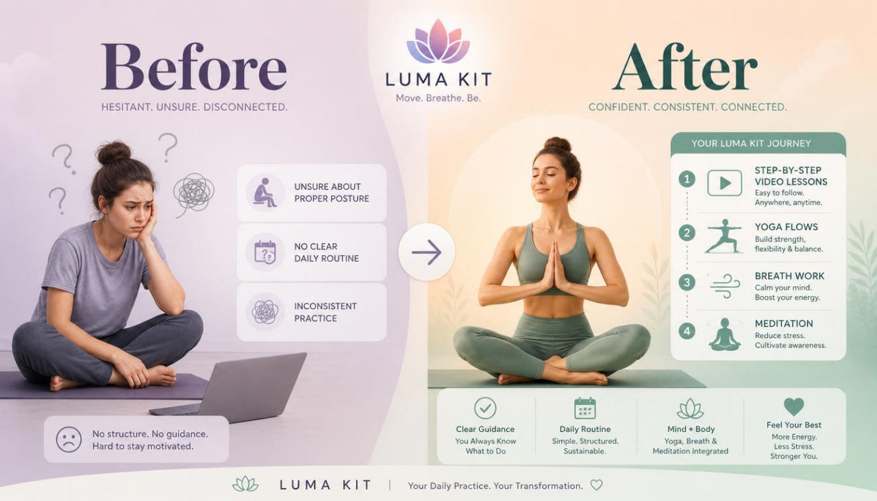 Before and after comparison of a woman practicing yoga with Luma Kit branding.